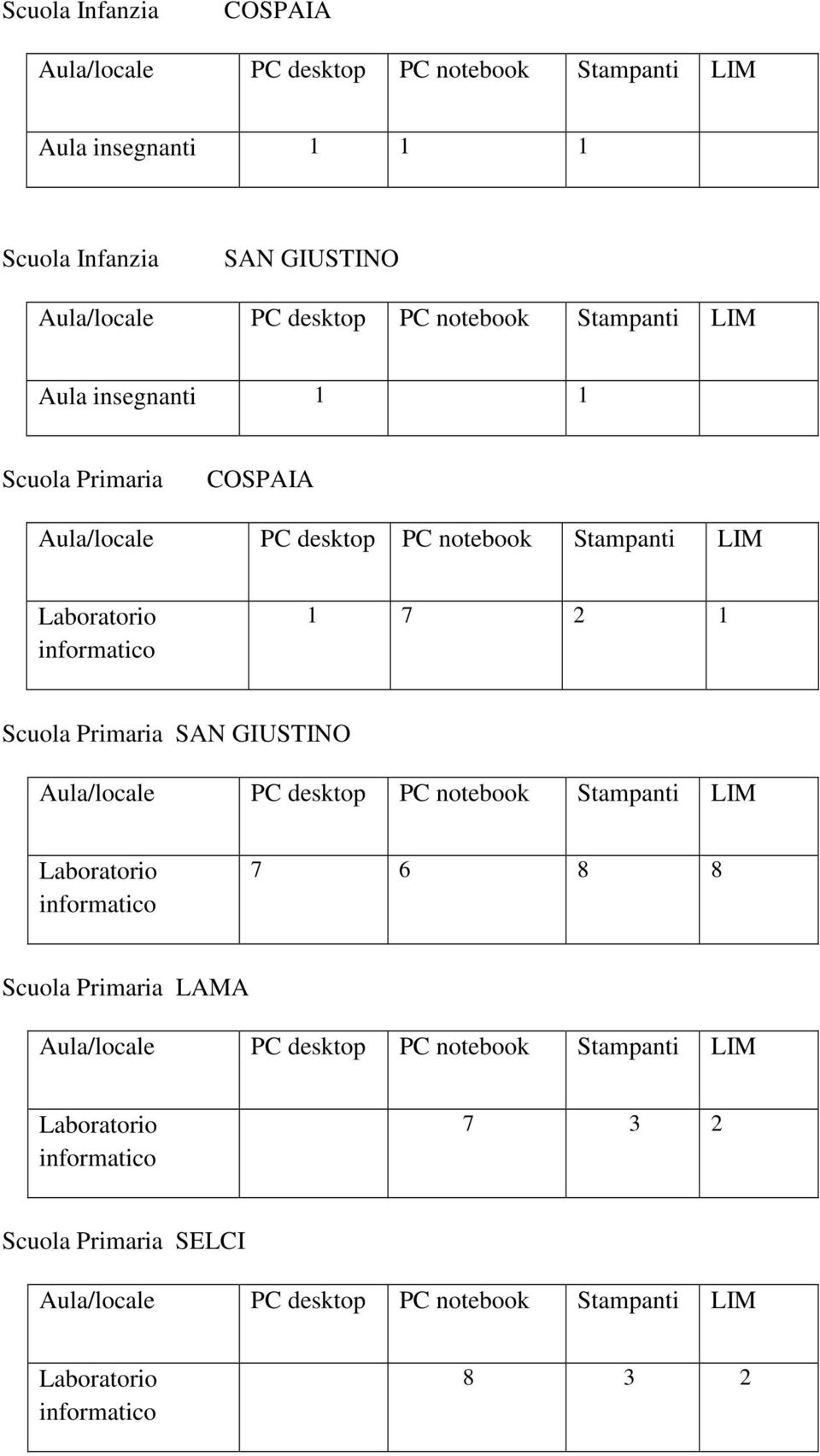 Primaria COSPAIA 1 7 2 1 Scuola Primaria SAN GIUSTINO