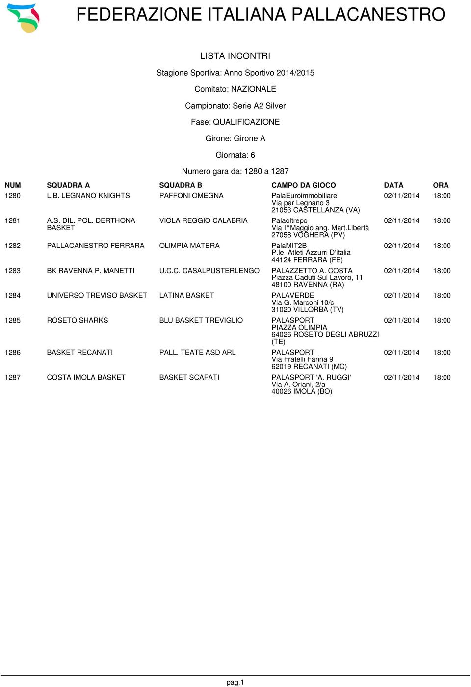 le Atleti Azzurri D'italia 44124 FERRARA (FE) 1283 BK RAVENNA P. MANETTI U.C.C. CASALPUSTERLENGO PALAZZETTO A.