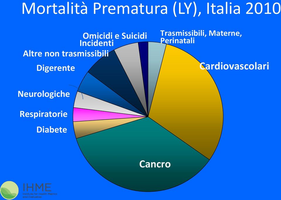 Digerente Trasmissibili, Materne, Perinatali