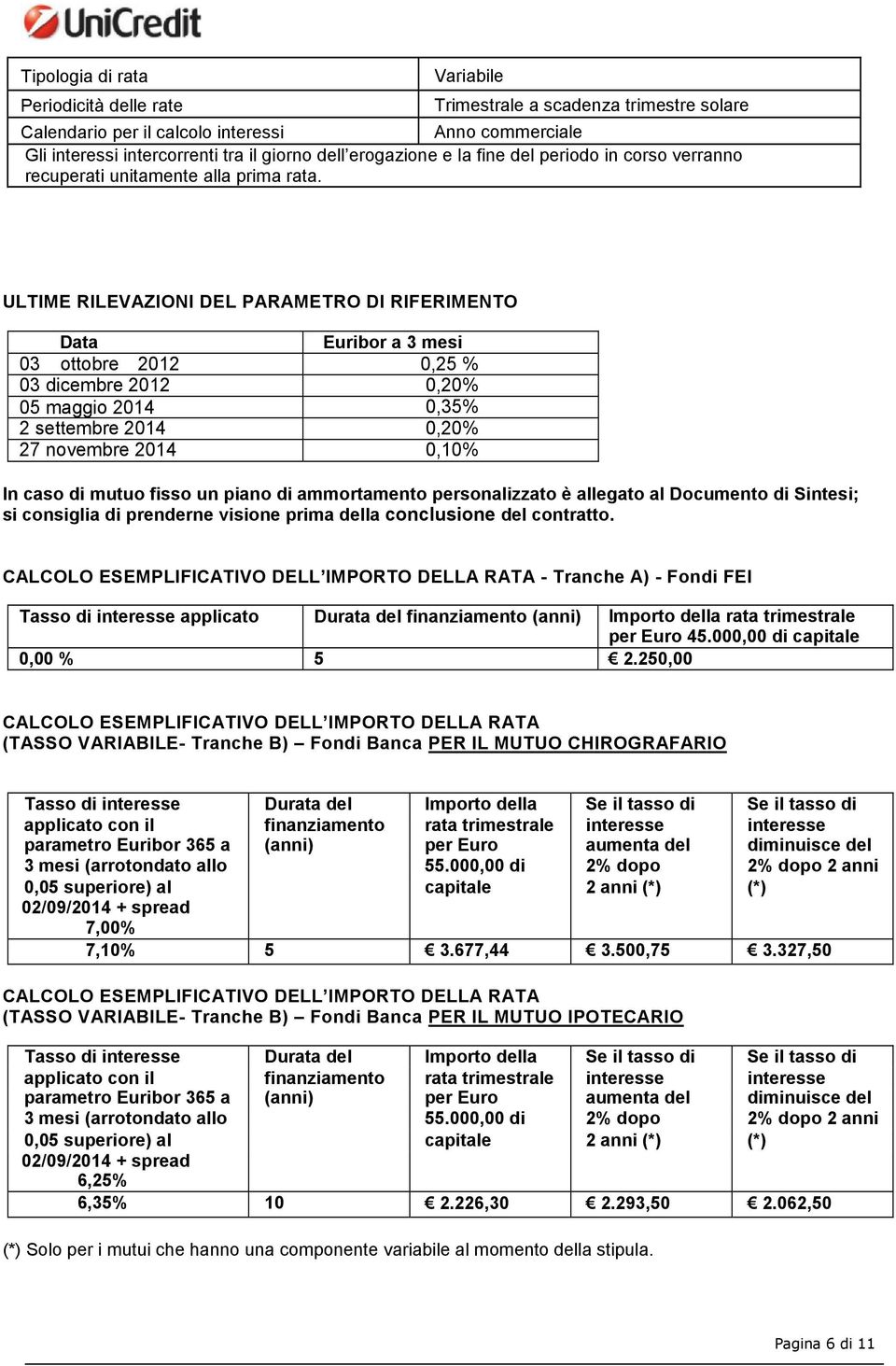 ULTIME RILEVAZIONI DEL PARAMETRO DI RIFERIMENTO Data Euribor a 3 mesi 03 ottobre 2012 0,25 % 03 dicembre 2012 0,20% 05 maggio 2014 0,35% 2 settembre 2014 0,20% 27 novembre 2014 0,10% In caso di mutuo