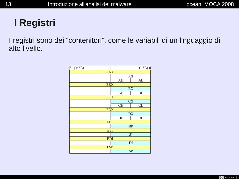 registri sono dei contenitori, come