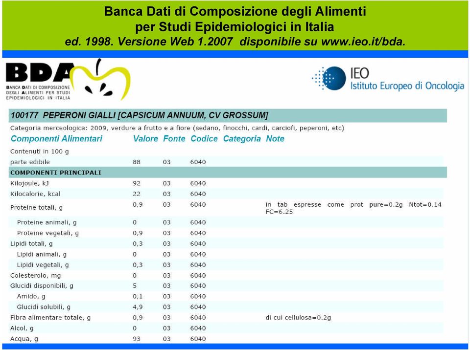 in Italia ed. 1998. Versione Web 1.