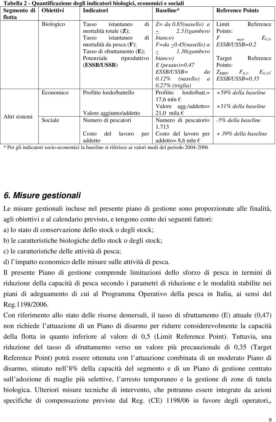 da 0.85(nasello) a ~ 2.51(gambero bianco) F=da ~0.45(nasello) a ~ 1.36(gambero bianco) E (pesato)=0.47 ESSB/USSB= da 0.12% (nasello) a 0.27% (triglia) Profitto lordo/batt.= 17,6 mln Valore agg.