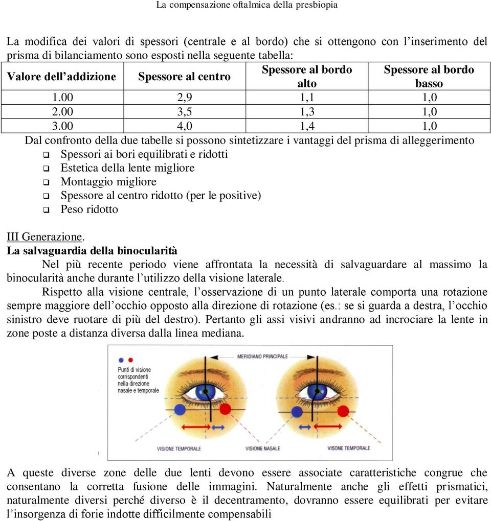 00 4,0 1,4 1,0 Dal confronto della due tabelle si possono sintetizzare i vantaggi del prisma di alleggerimento Spessori ai bori equilibrati e ridotti Estetica della lente migliore Montaggio migliore