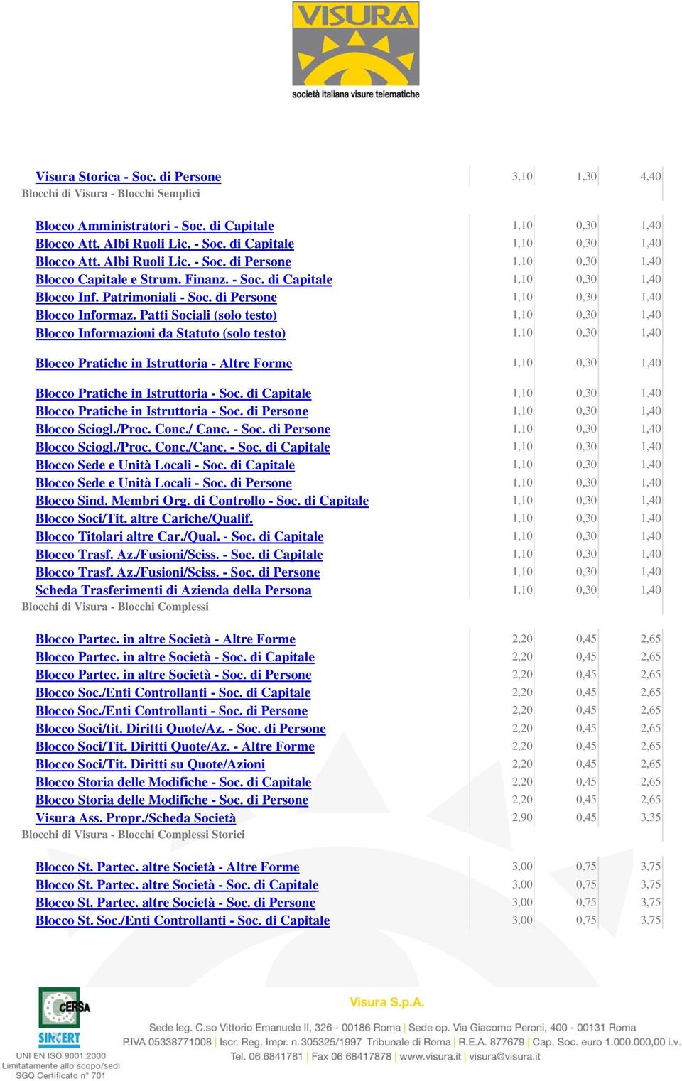 Patti Sociali (solo testo) 1,10 0,30 1,40 Blocco Informazioni da Statuto (solo testo) 1,10 0,30 1,40 Blocco Pratiche in Istruttoria - Altre Forme 1,10 0,30 1,40 Blocco Pratiche in Istruttoria - Soc.