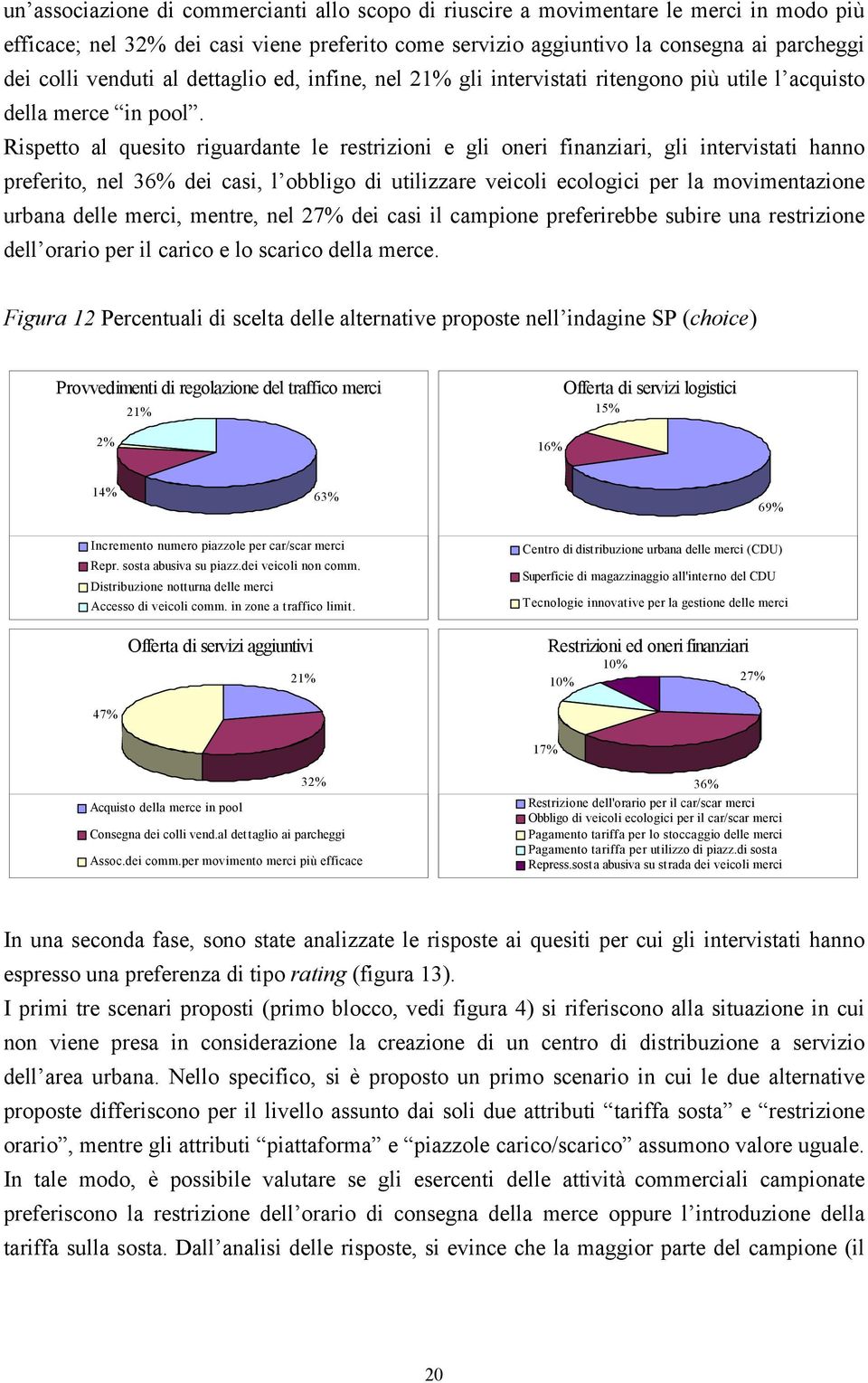 Rispetto al quesito riguardante le restrizioni e gli oneri finanziari, gli intervistati hanno preferito, nel 36% dei casi, l obbligo di utilizzare veicoli ecologici per la movimentazione urbana delle