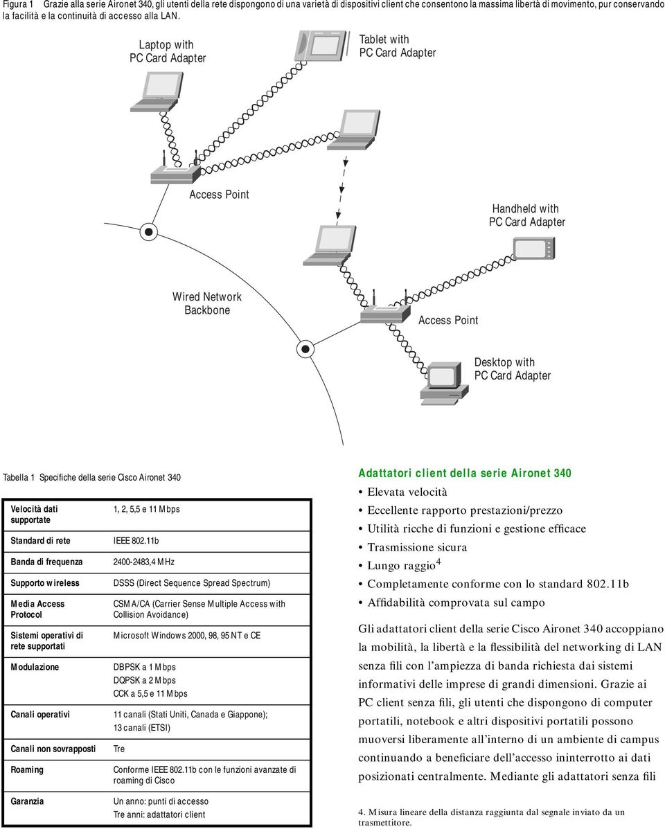 Laptop with Tablet with Access Point Handheld with Wired Network Backbone Access Point Desktop with Tabella 1 Specifiche della serie Cisco Aironet 340 Adattatori client della serie Aironet 340