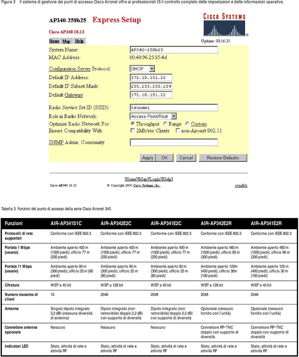 3 Conforme con IEEE 802.