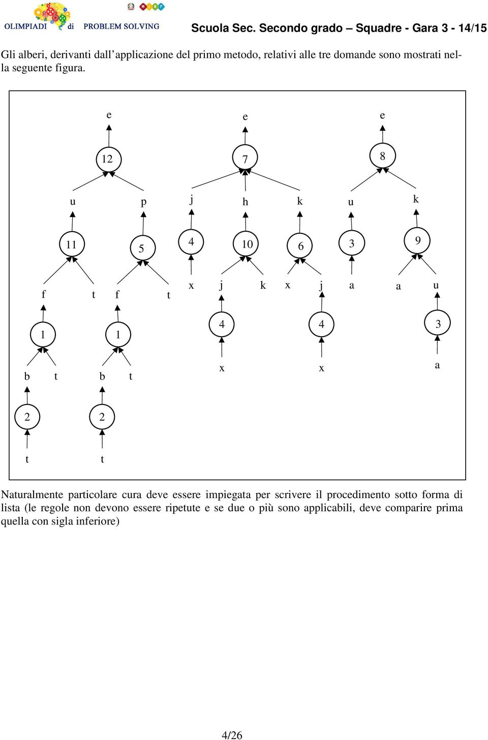 Naturalmente particolare cura deve essere impiegata per scrivere il procedimento sotto forma di lista (le