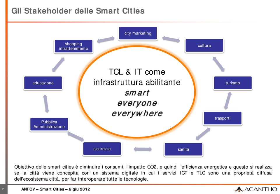 consumi, l'impatto CO2, e quindi l'efficienza energetica e questo si realizza se la città viene concepita con un sistema digitale in