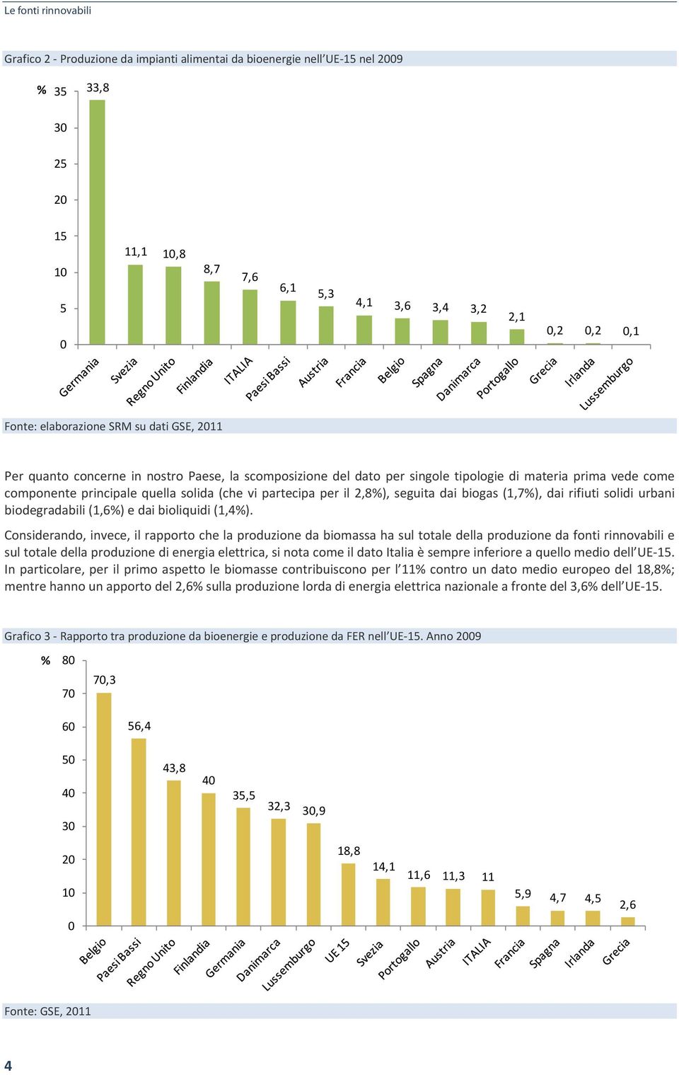 rifiuti solidi urbani biodegradabili (1,6%) e dai bioliquidi (1,4%).