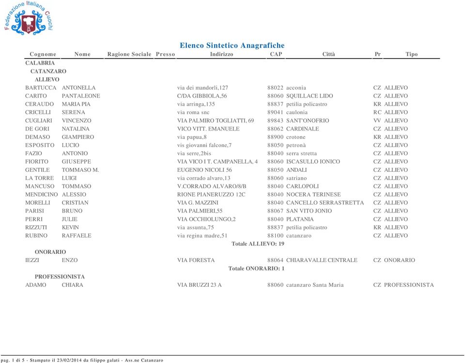 EMANUELE 88062 CARDINALE CZ ALLIEVO DEMASO GIAMPIERO via papua,8 88900 crotone KR ALLIEVO ESPOSITO LUCIO vis giovanni falcone,7 88050 petronà CZ ALLIEVO FAZIO ANTONIO via serre,2bis 88040 serra
