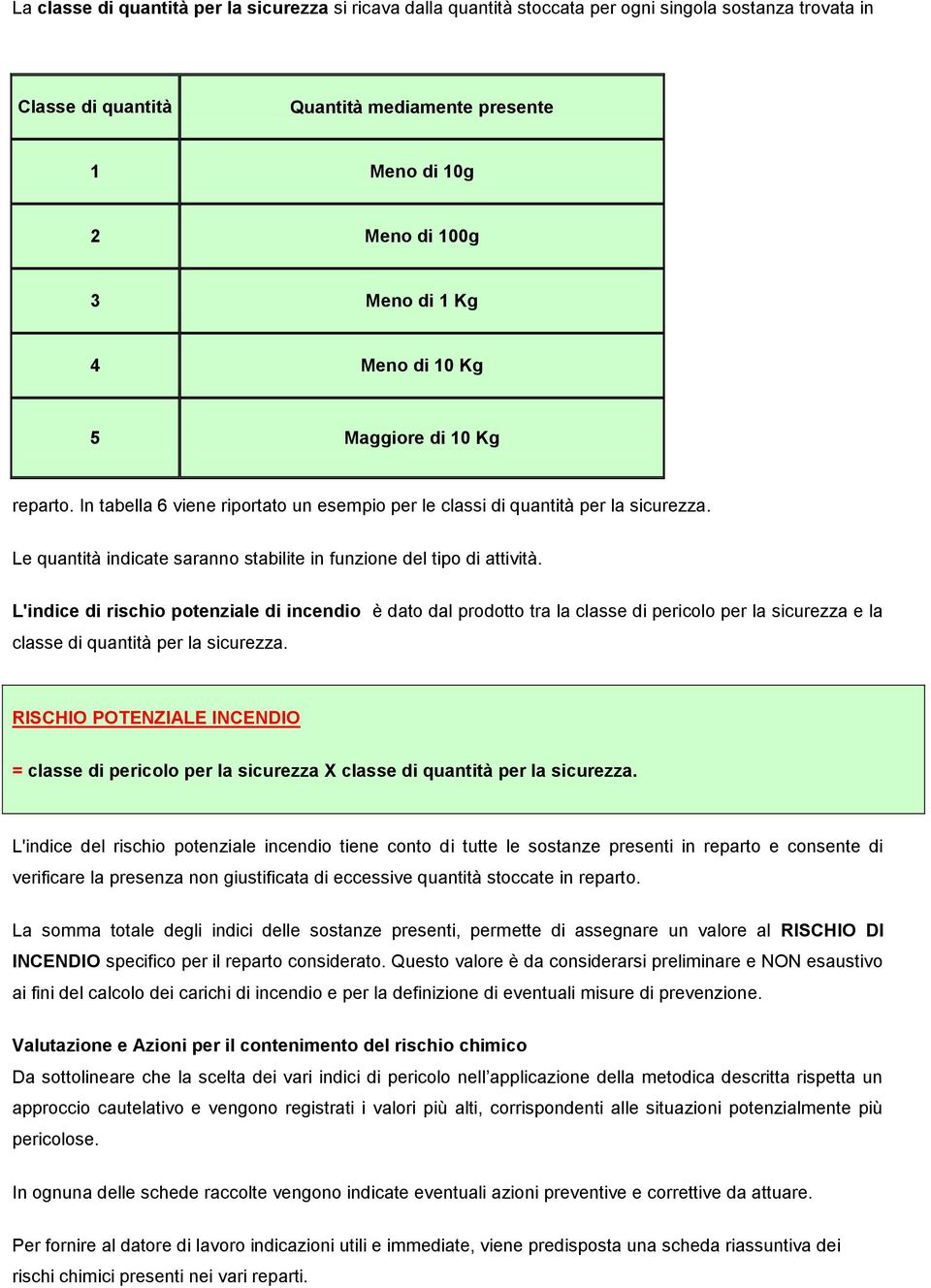 Le quantità indicate saranno stabilite in funzione del tipo di attività.