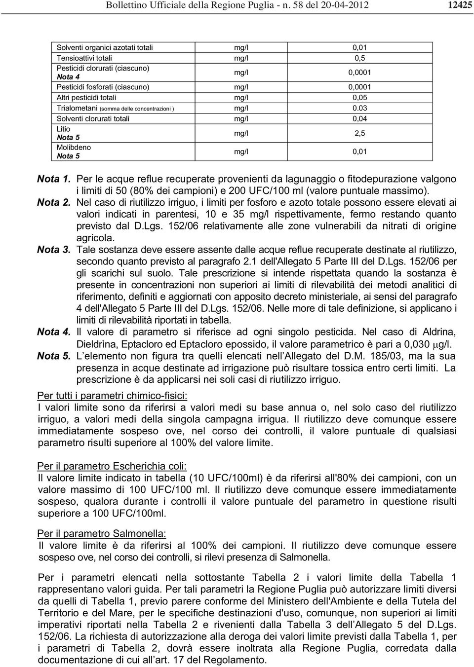 pesticidi totali mg/l 0,05 Trialometani (somma delle concentrazioni ) mg/l 0.03 Solventi clorurati totali mg/l 0,04 Litio Nota 5 mg/l 2,5 Molibdeno Nota 5 mg/l 0,01 Nota 1.