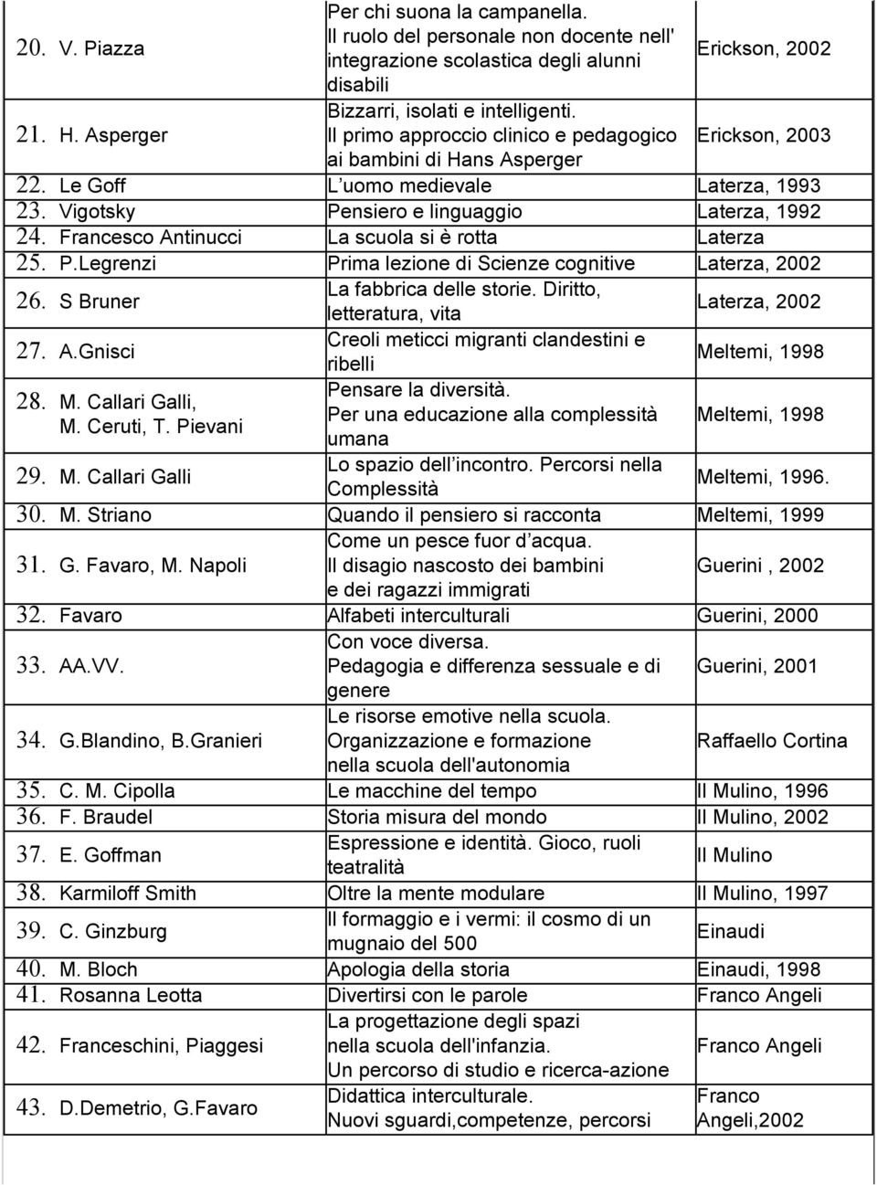 Francesco Antinucci La scuola si è rotta Laterza 25. P.Legrenzi Prima lezione di Scienze cognitive Laterza, La fabbrica delle storie. Diritto, 26.