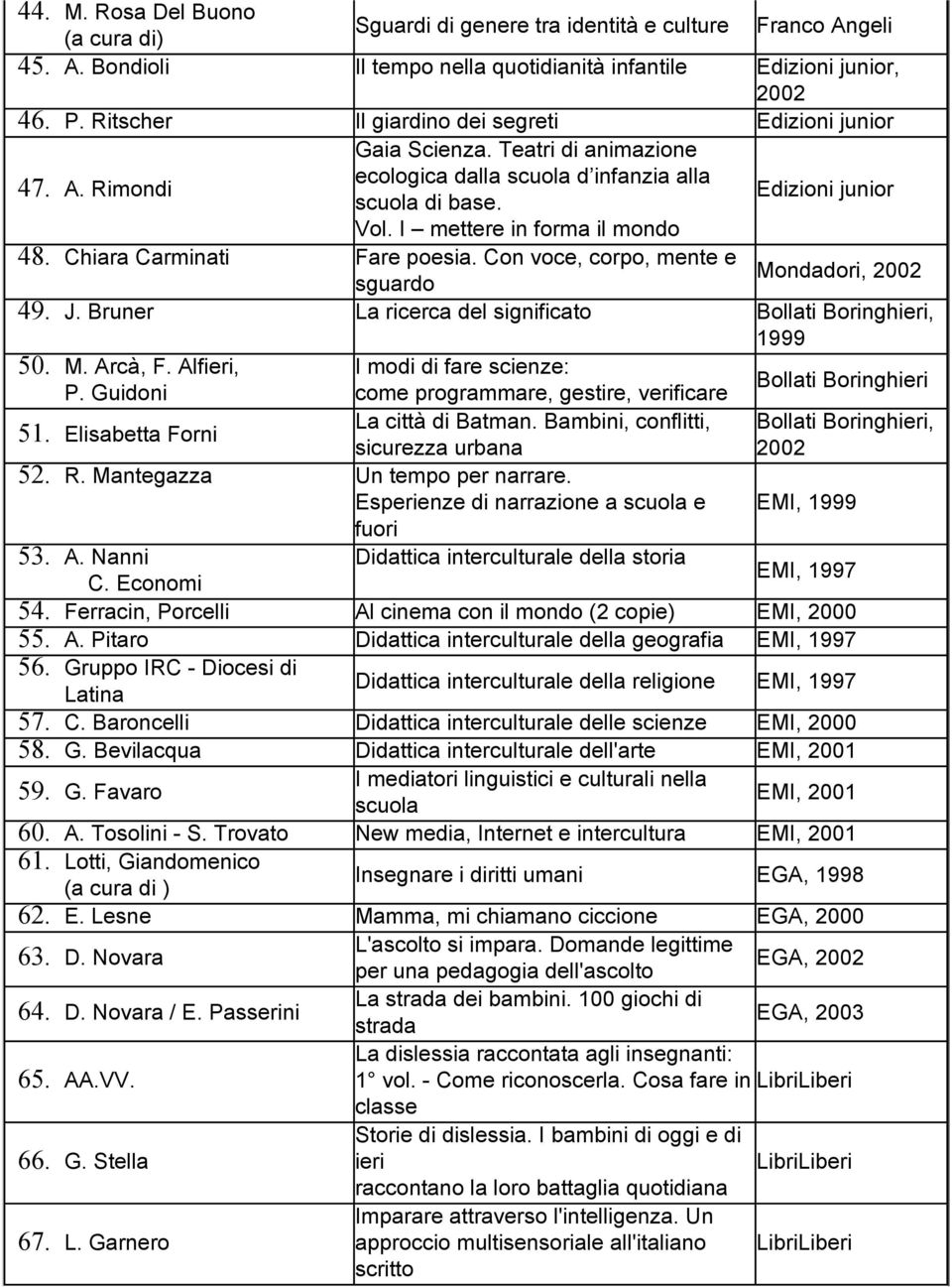 I mettere in forma il mondo 48. Chiara Carminati Fare poesia. Con voce, corpo, mente e sguardo Mondadori, 49. J. Bruner La ricerca del significato Bollati Boringhieri, 1999 50. M. Arcà, F.