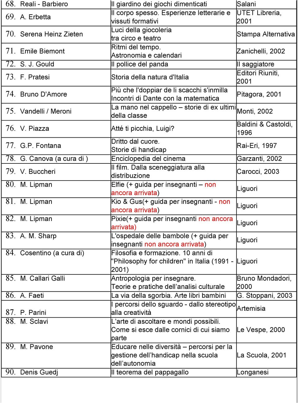 Pratesi Storia della natura d'italia Editori Riuniti, Più che l'doppiar de li scacchi s'inmilla 74.