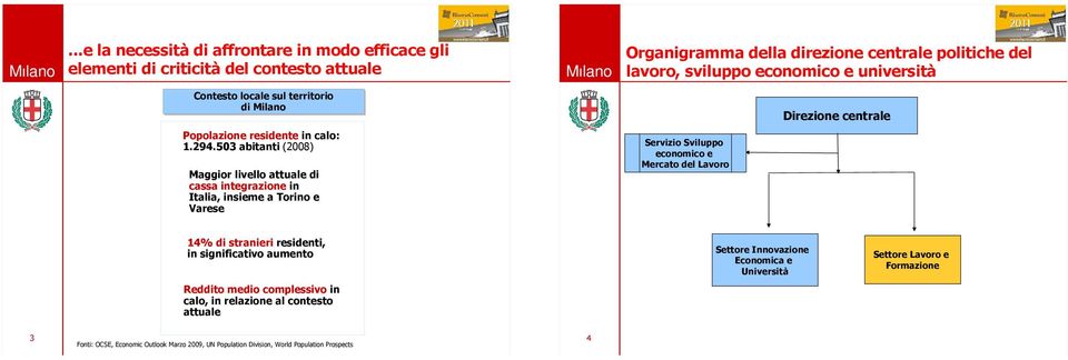 503 abitanti (2008) Maggior livello attuale di cassa integrazione in Italia, insieme a Torino e Varese Servizio Sviluppo economico e Mercato del Lavoro Direzione centrale 14% di