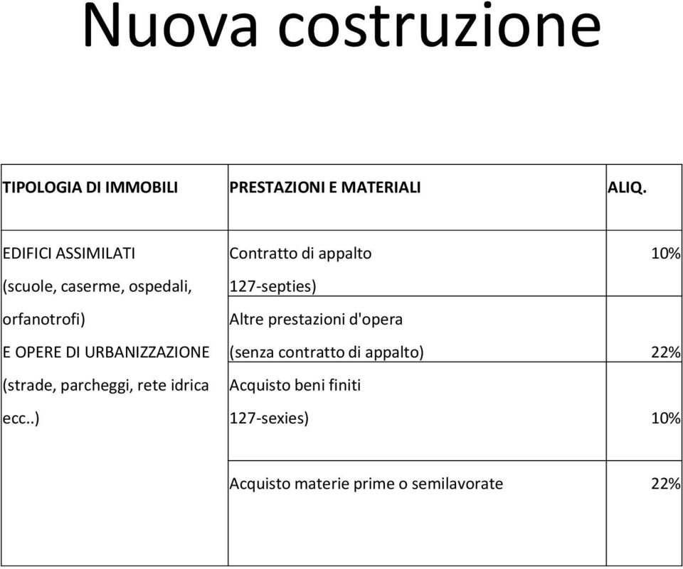 orfanotrofi) Altre prestazioni d'opera E OPERE DI URBANIZZAZIONE (senza contratto di