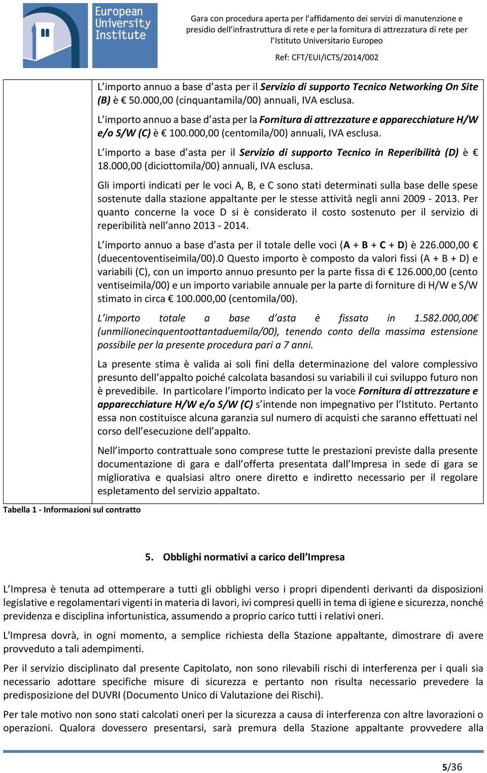 L importo a base d asta per il Servizio di supporto Tecnico in Reperibilità (D) è 18.000,00 (diciottomila/00) annuali, IVA esclusa.