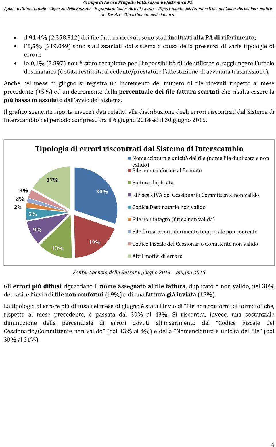 897) non è stato recapitato per l impossibilità di identificare o raggiungere l ufficio destinatario (è stata restituita al cedente/prestatore l attestazione di avvenuta trasmissione).