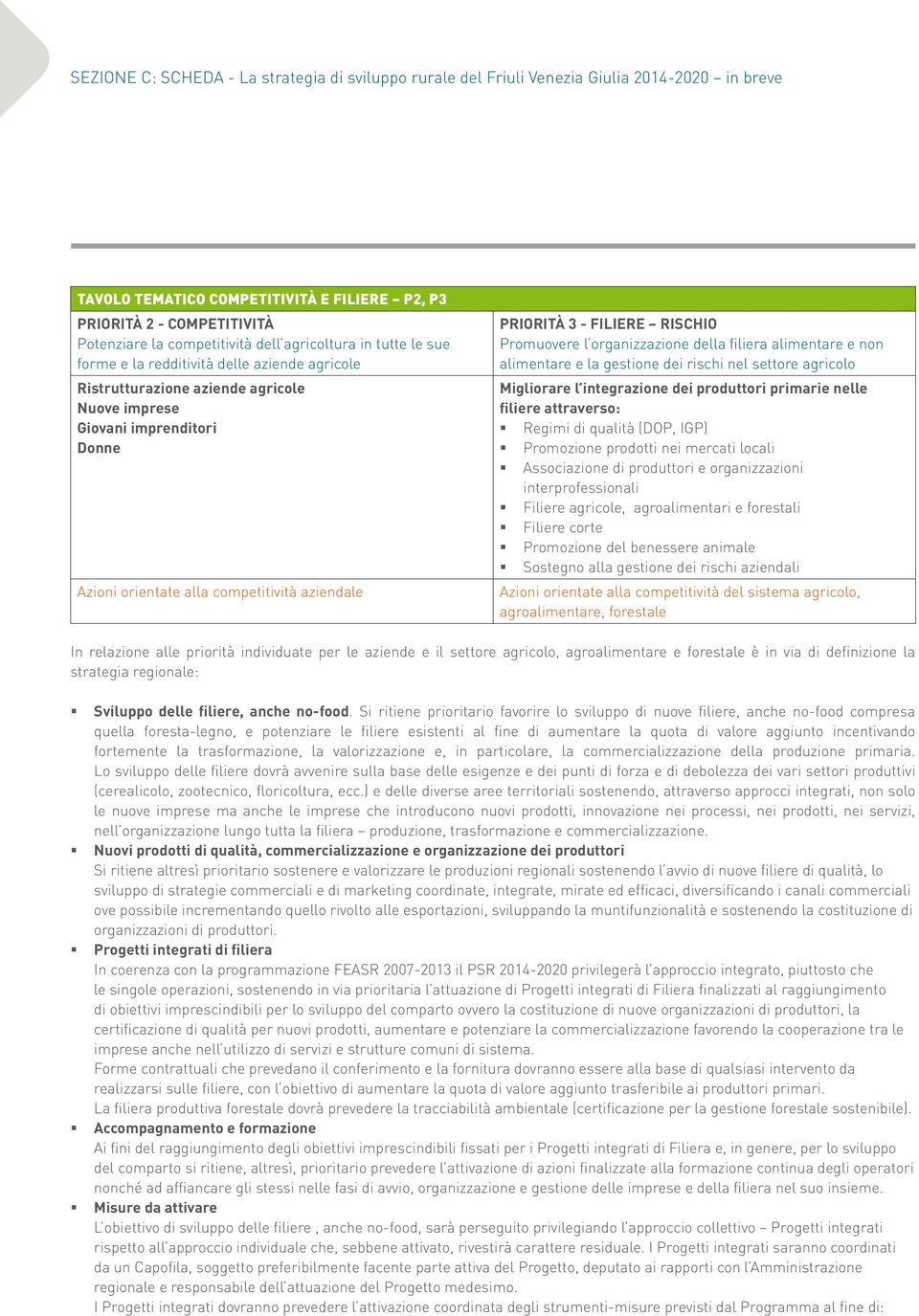 alimentare e la gestione dei rischi nel settore agricolo Migliorare l integrazione dei produttori primarie nelle filiere attraverso: Regimi di qualità (DOP, IGP) Promozione prodotti nei mercati