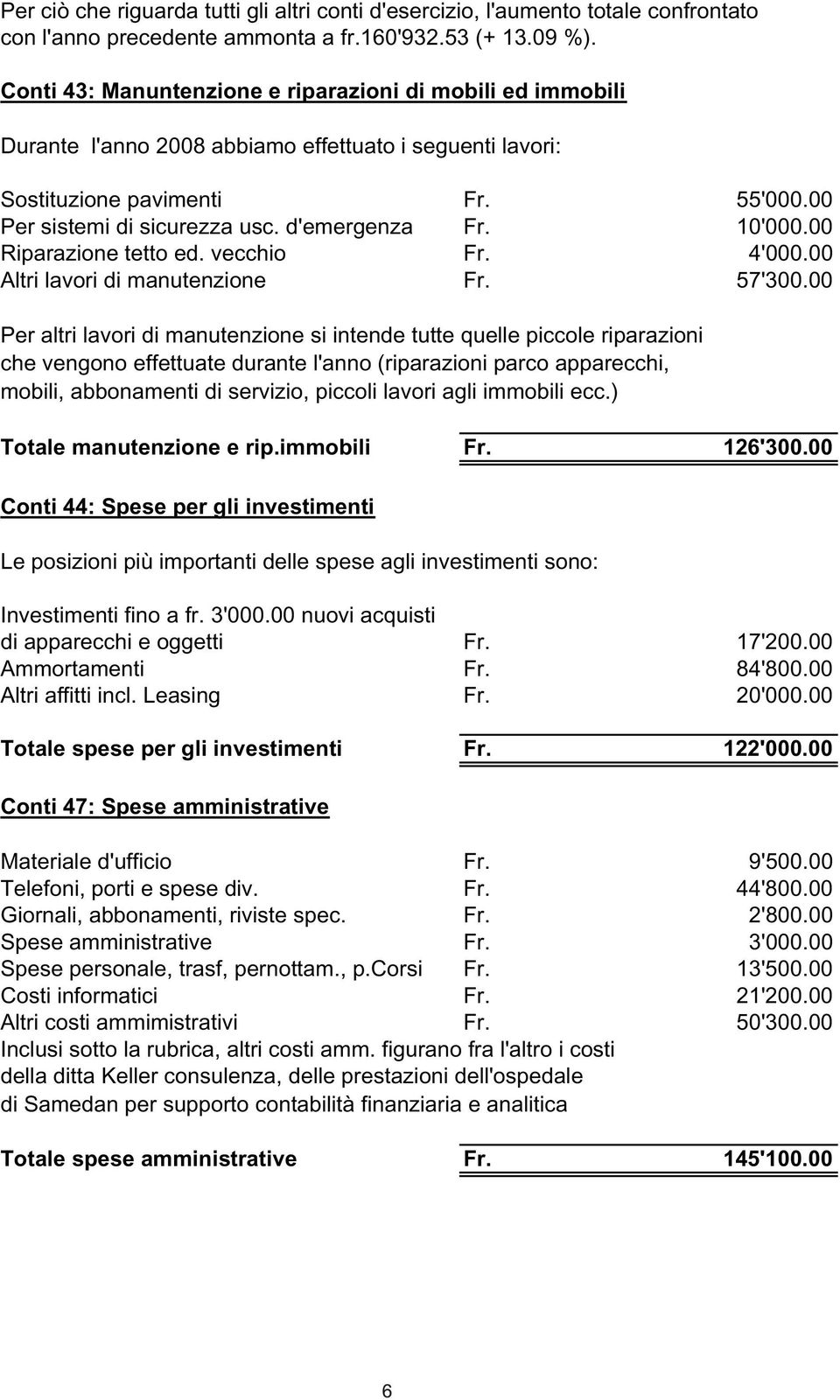 10'000.00 Riparazione tetto ed. vecchio Fr. 4'000.00 Altri lavori di manutenzione Fr. 57'300.