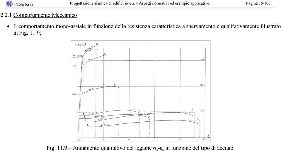 caratteristica a snervamento è qualitativamente illustrato in Fig. 11.