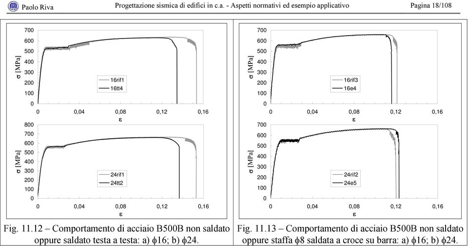 24tt2 σ [MPa] 600 500 400 300 200 100 24rif2 24e5 0 0 0,04 0,08 0,12 0,16 ε 0 0 0,04 0,08 0,12 0,16 ε Fig. 11.