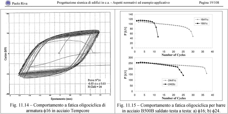 24tt3c 0 5 10 15 20 25 30 35 40 Number of Cycles Fig. 11.