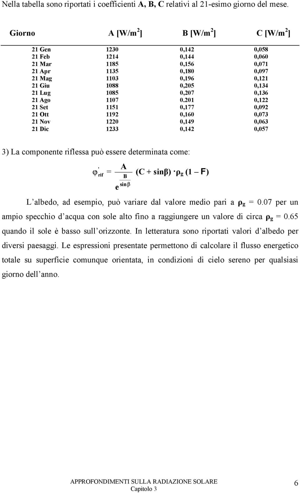 20 0,22 2 Set 5 0,77 0,092 2 Ott 92 0,60 0,073 2 Nov 220 0,49 0,063 2 Dic 233 0,42 0,057 3) La componente riflessa può essere determinata come: ϕ rif = A B (C + sinβ) ρg ( F) sinβ e L albedo, ad