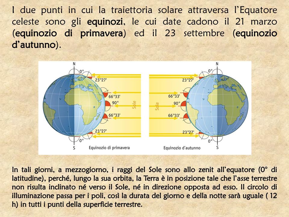 In tali giorni, a mezzogiorno, i raggi del Sole sono allo zenit all equatore (0 di latitudine), perché, lungo la sua orbita, la Terra è in
