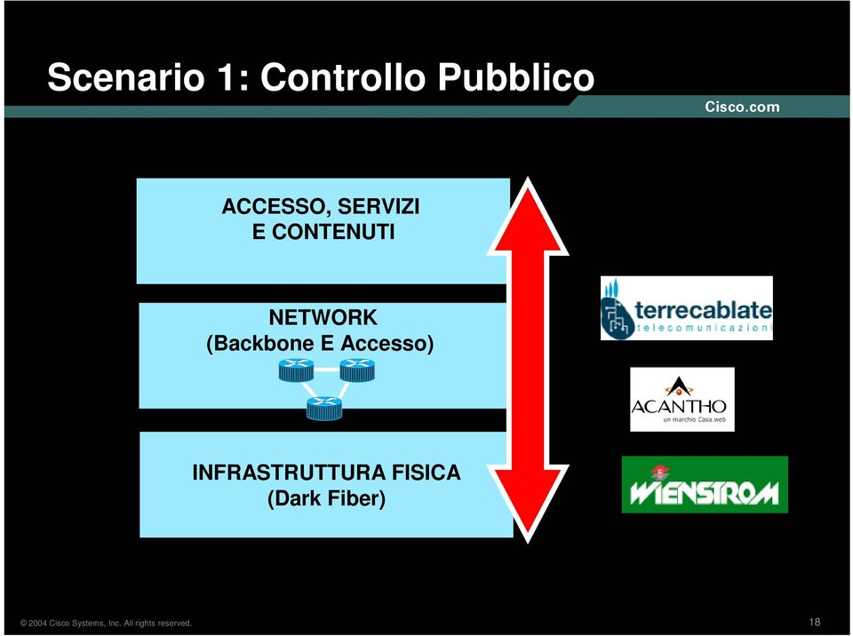 CONTENUTI NETWORK (Backbone E