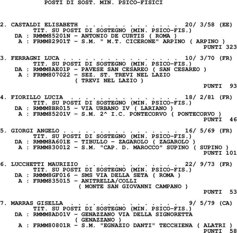 .............. 18/ 2/81 (FR) DA : RMMM8BR015 - VIA URBANO IV ( LARIANO ) A : FRMM85201V - S.M. 2^ I.C. PONTECORVO ( PONTECORVO ) PUNTI 46 5. GIORGI ANGELO.