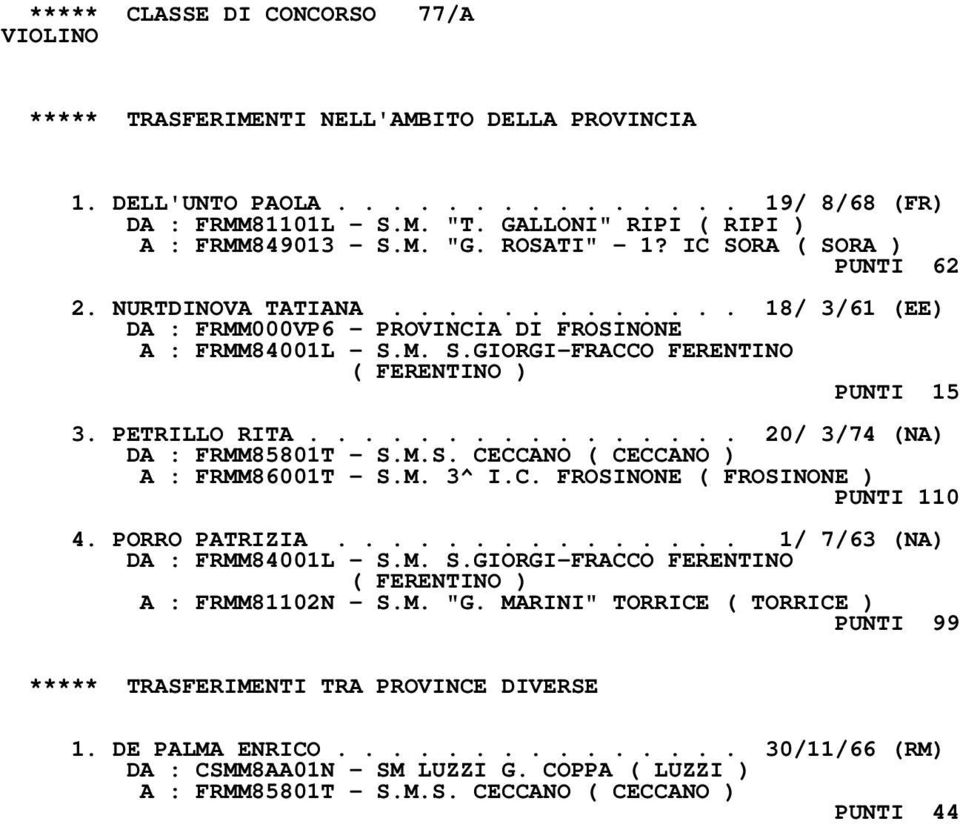 PETRILLO RITA................ 20/ 3/74 (NA) DA : FRMM85801T - S.M.S. CECCANO ( CECCANO ) A : FRMM86001T - S.M. 3^ I.C. FROSINONE ( FROSINONE ) PUNTI 110 4. PORRO PATRIZIA.