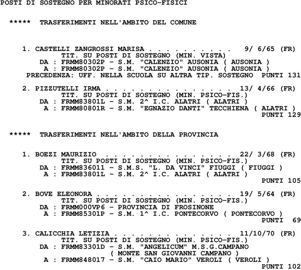 M. "EGNAZIO DANTI" TECCHIENA ( ALATRI ) PUNTI 129 ***** TRASFERIMENTI NELL'AMBITO DELLA PROVINCIA 1. BOEZI MAURIZIO............... 22/ 3/68 (FR) DA : FRMM836011 - S.M.S. "L.