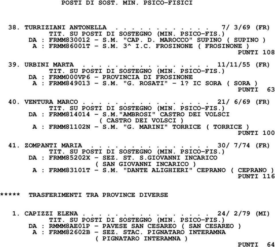 M. "G. MARINI" TORRICE ( TORRICE ) PUNTI 100 41. ZOMPANTI MARIA............... 30/ 7/74 (FR) DA : FRMM85202X - SEZ. ST. S.GIOVANNI INCARICO ( SAN GIOVANNI INCARICO ) A : FRMM83101T - S.M. "DANTE ALIGHIERI" CEPRANO ( CEPRANO ) PUNTI 116 ***** TRASFERIMENTI TRA PROVINCE DIVERSE 1.