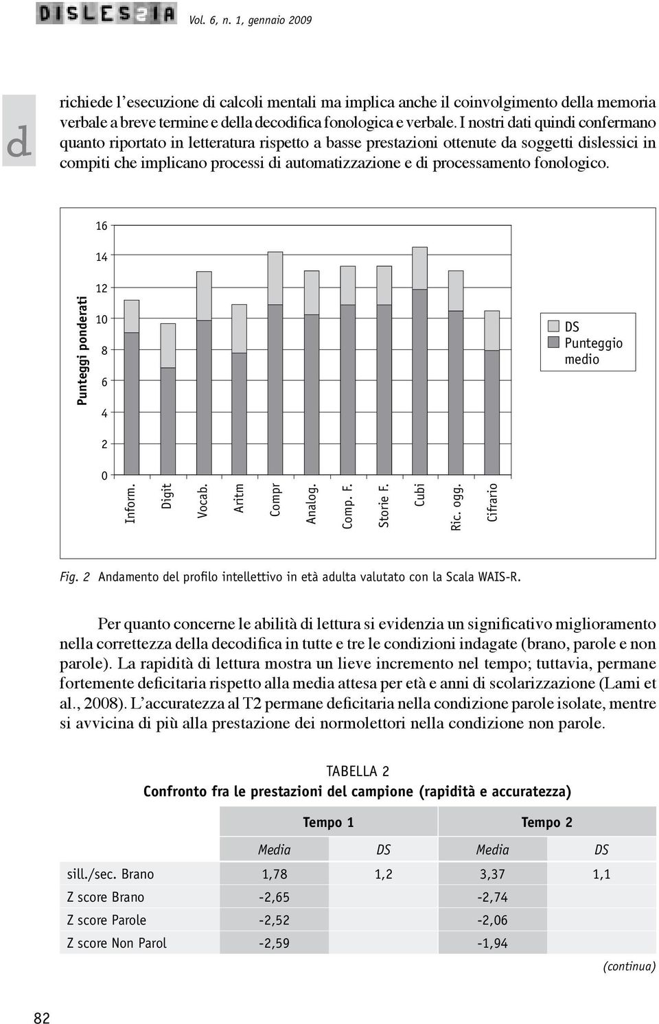 fonologico. 16 14 Punteggi ponerati 12 1 8 6 4 DS Punteggio meio 2 Inform. Digit Vocab. Aritm Compr Analog. Comp. F. Storie F. Cubi Ric. ogg. Cifrario Fig.