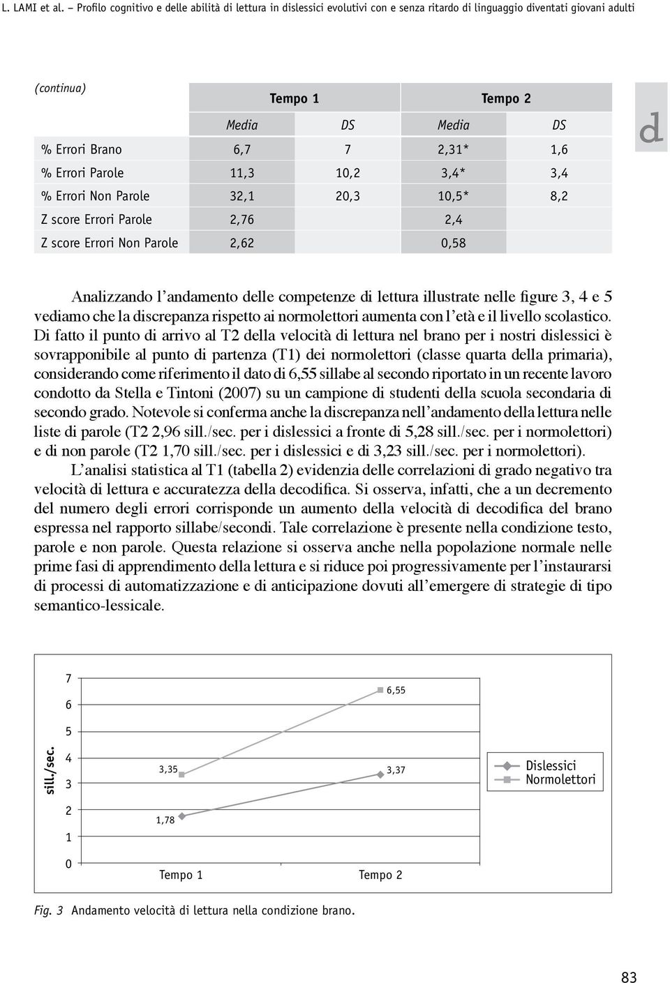 Errori Parole 11,3 1,2 3,4* 3,4 % Errori Non Parole 32,1 2,3 1,5* 8,2 Z score Errori Parole 2,76 2,4 Z score Errori Non Parole 2,62,58 Analizzano l anamento elle competenze i lettura illustrate nelle