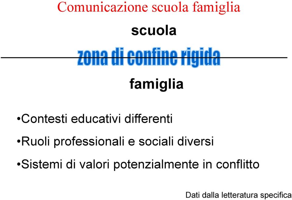 professionali e sociali diversi Sistemi di