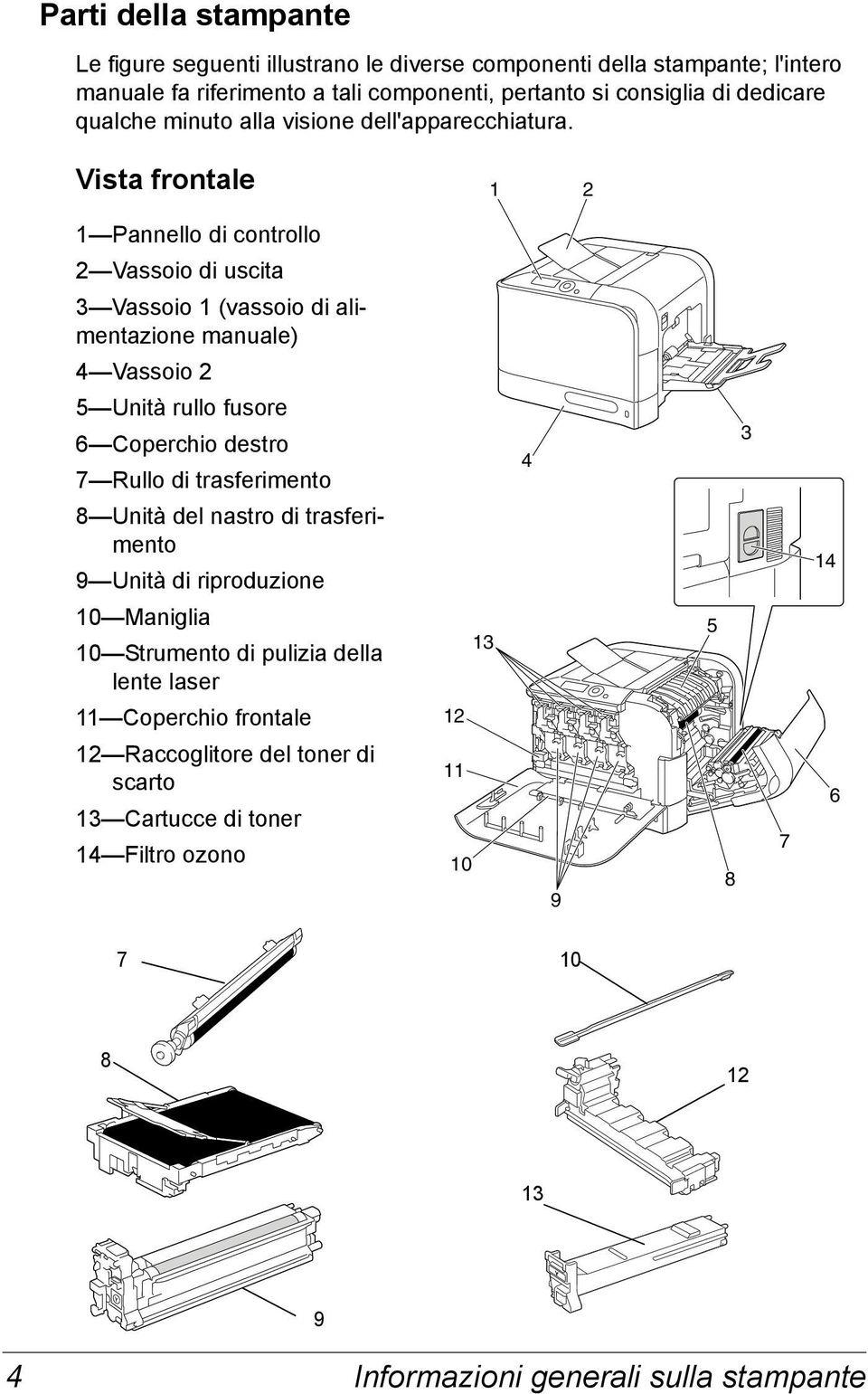 Vista frontale 1 2 1 Pannello di controllo 2 Vassoio di uscita 3 Vassoio 1 (vassoio di alimentazione manuale) 4 Vassoio 2 5 Unità rullo fusore 6 Coperchio destro 7 Rullo di