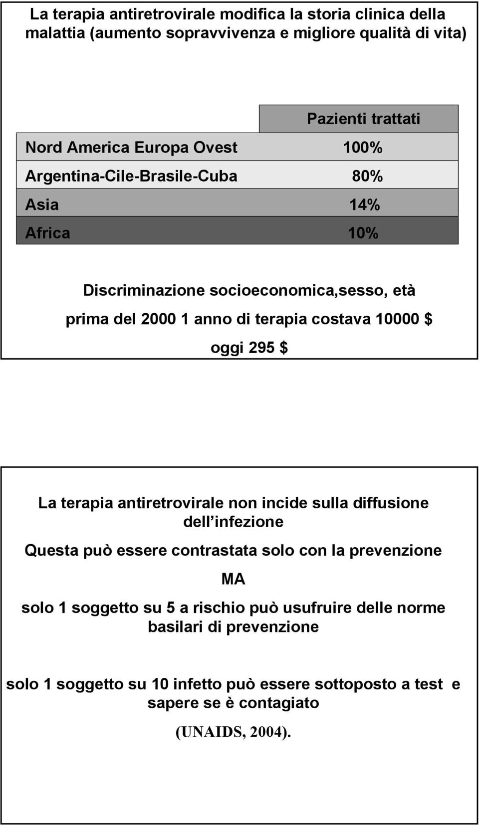 $ oggi 295 $ La terapia antiretrovirale non incide sulla diffusione dell infezione Questa può essere contrastata solo con la prevenzione MA solo 1 soggetto