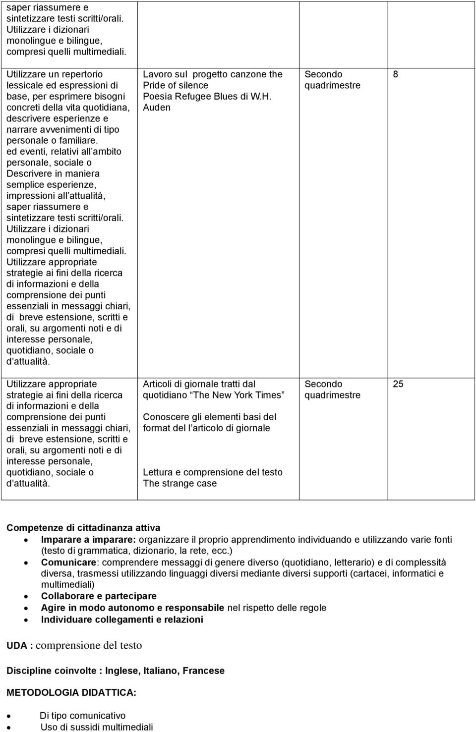 di cittadinanza attiva Imparare a imparare: organizzare il proprio apprendimento individuando e utilizzando varie fonti (testo di grammatica, dizionario, la rete, ecc.