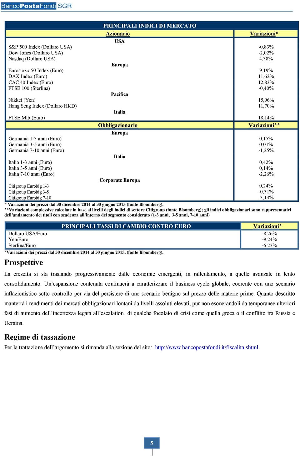 Germania 1-3 anni (Euro) 0,15% Germania 3-5 anni (Euro) 0,01% Germania 7-10 anni (Euro) -1,25% Italia Italia 1-3 anni (Euro) 0,42% Italia 3-5 anni (Euro) 0,14% Italia 7-10 anni (Euro) -2,26%