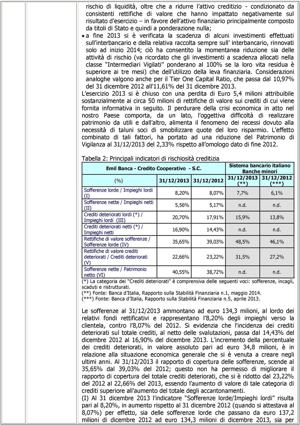 raccolta sempre sull interbancario, rinnovati solo ad inizio 2014; ciò ha consentito la momentanea riduzione sia delle attività di rischio (va ricordato che gli investimenti a scadenza allocati nella