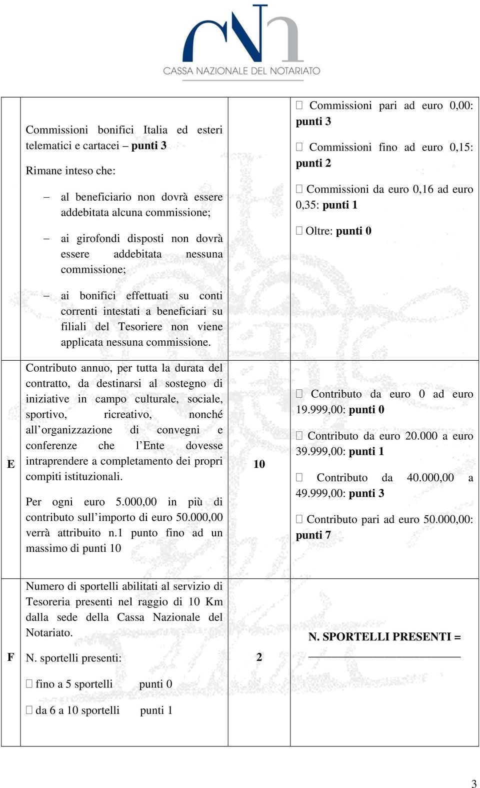 intestati a beneficiari su filiali del Tesoriere non viene applicata nessuna commissione.