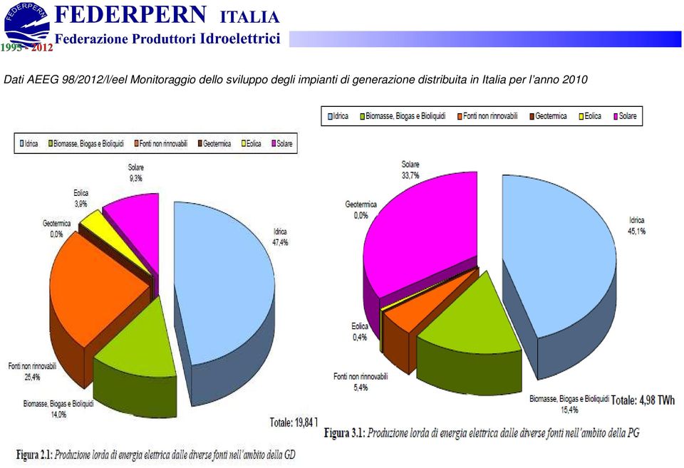 degli impianti di generazione