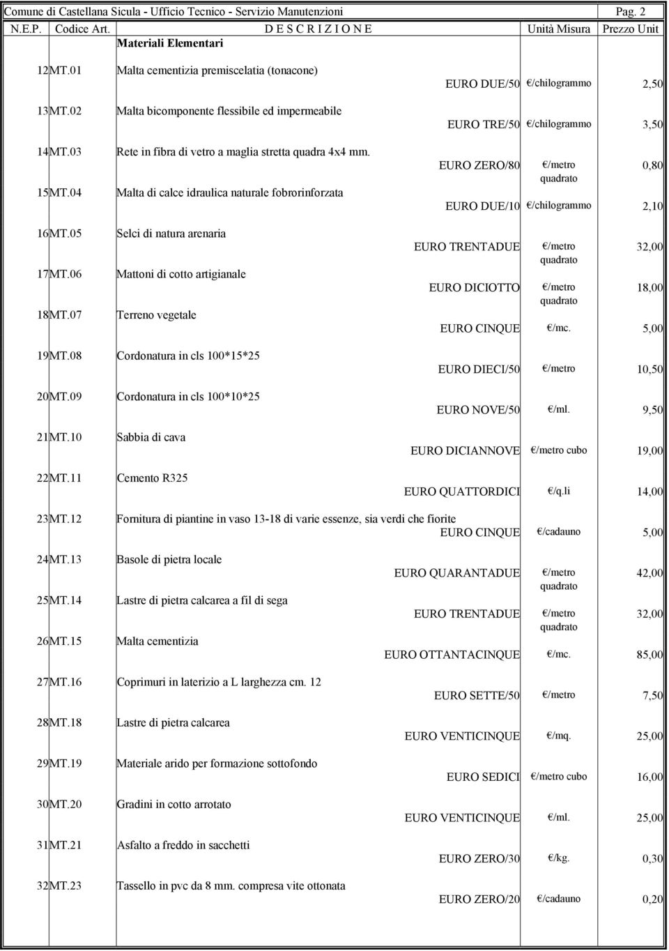 05 Selci di natura arenaria 17 MT.06 Mattoni di cotto artigianale 18 MT.07 Terreno vegetale 19 MT.08 Cordonatura in cls 100*15*25 20 MT.09 Cordonatura in cls 100*10*25 21 MT.10 Sabbia di cava 22 MT.