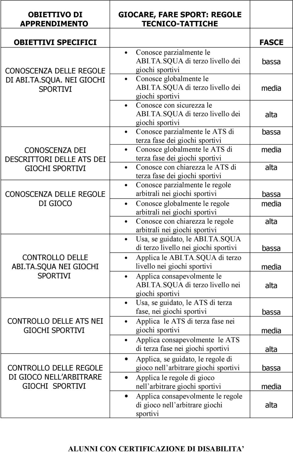 SQUA NEI GIOCHI SPORTIVI CONTROLLO DELLE ATS NEI GIOCHI SPORTIVI CONTROLLO DELLE REGOLE DI GIOCO NELL ARBITRARE GIOCHI SPORTIVI GIOCARE, FARE SPORT: REGOLE TECNICO-TATTICHE Conosce parzialmente le