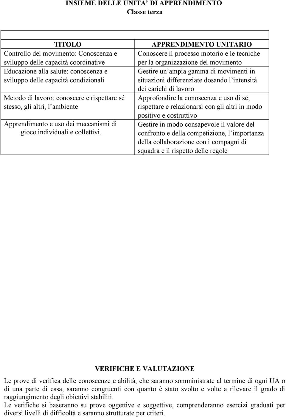 UNITARIO Conoscere il processo motorio e le tecniche per la organizzazione del movimento Gestire un ampia gamma di movimenti in situazioni differenziate dosando l intensità dei carichi di lavoro